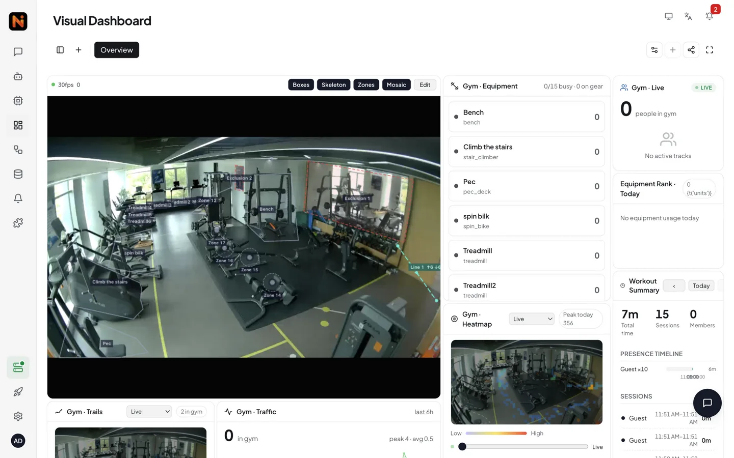 Smart gym dashboard — full view